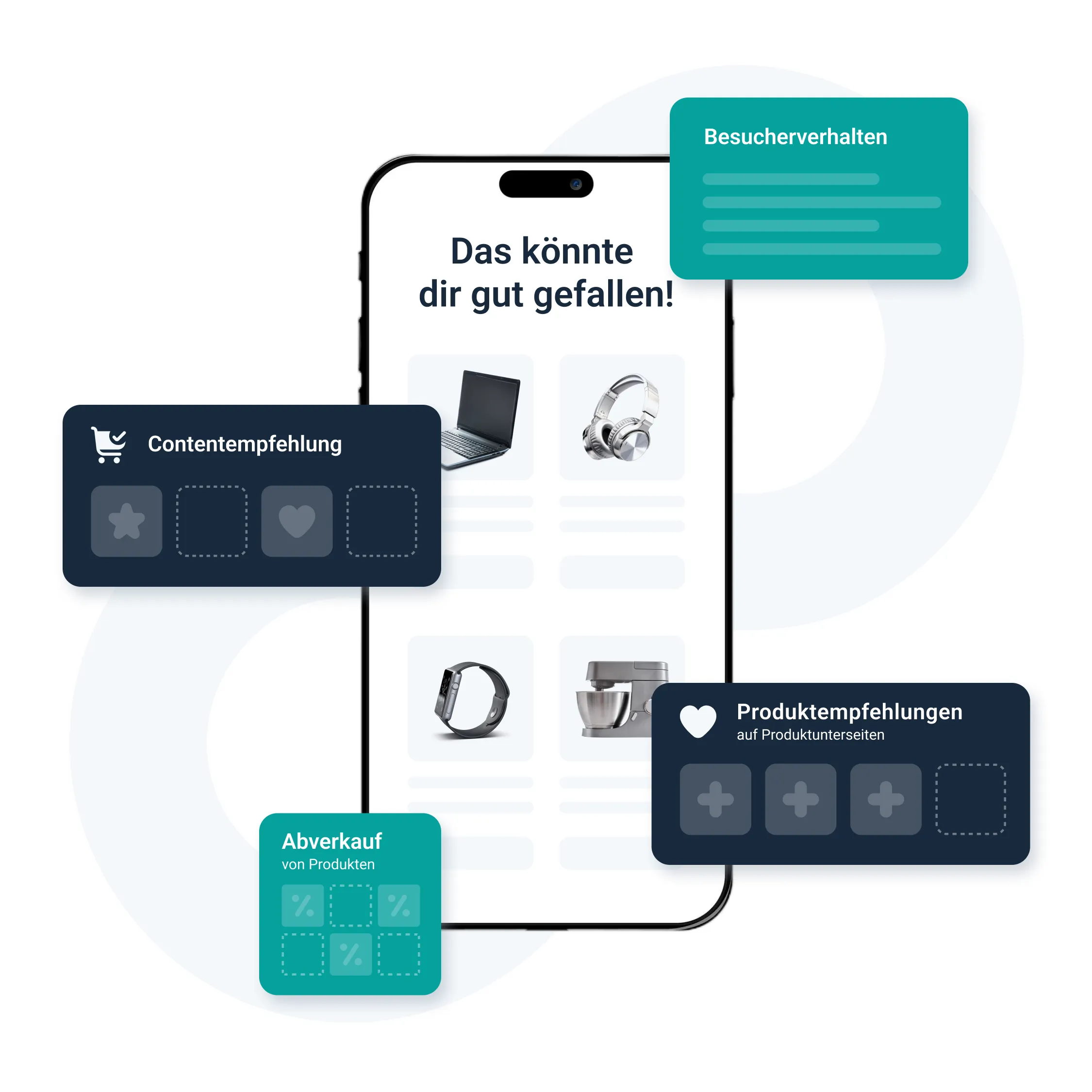 Bounce Commerce Lösung