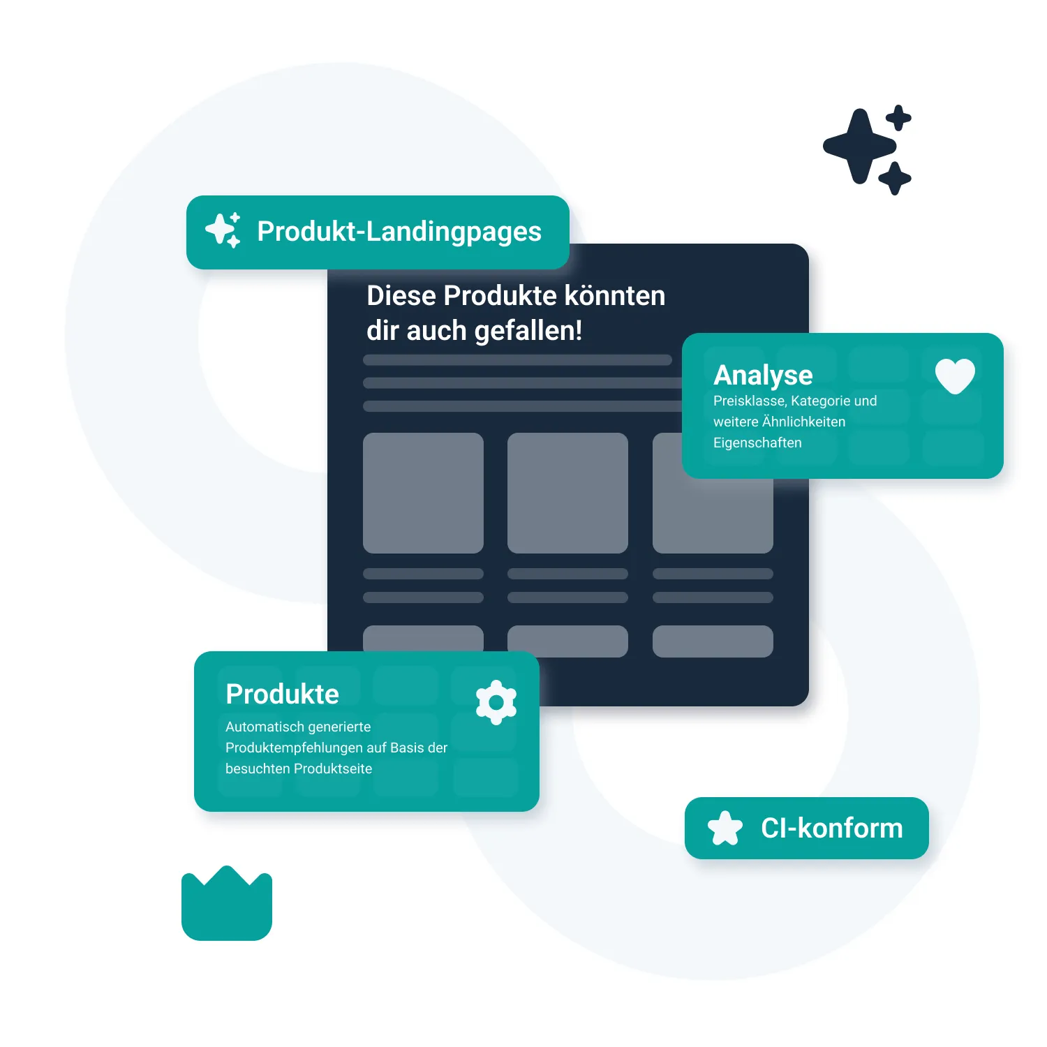 Produkt-Landingpages