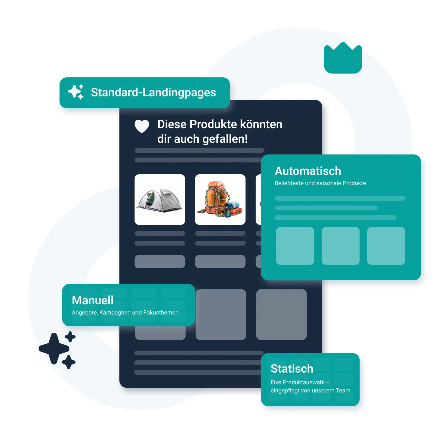 Standard-Landingpages